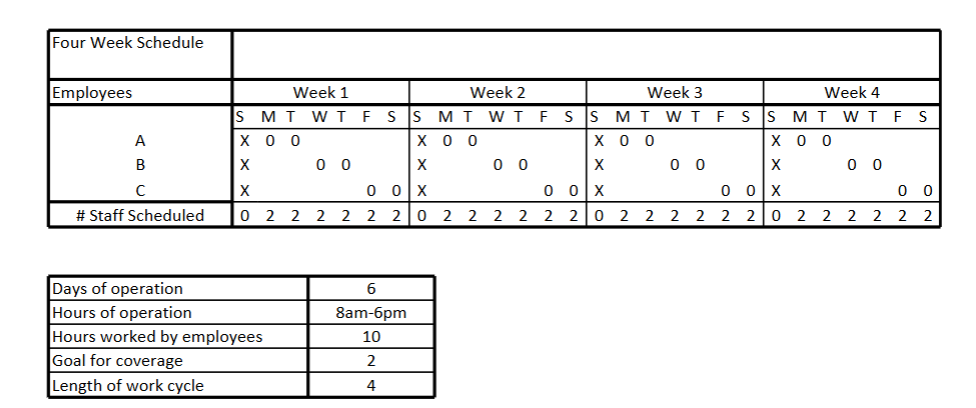  Prepare a cyclical work schedule for a behavioral care practice with