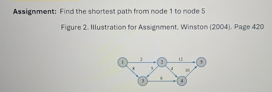  Assignment: Find the shortest path from node 1 to node 5
