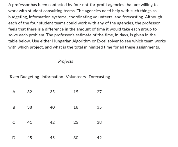  A professor has been contacted by four not-for-profit agencies that are