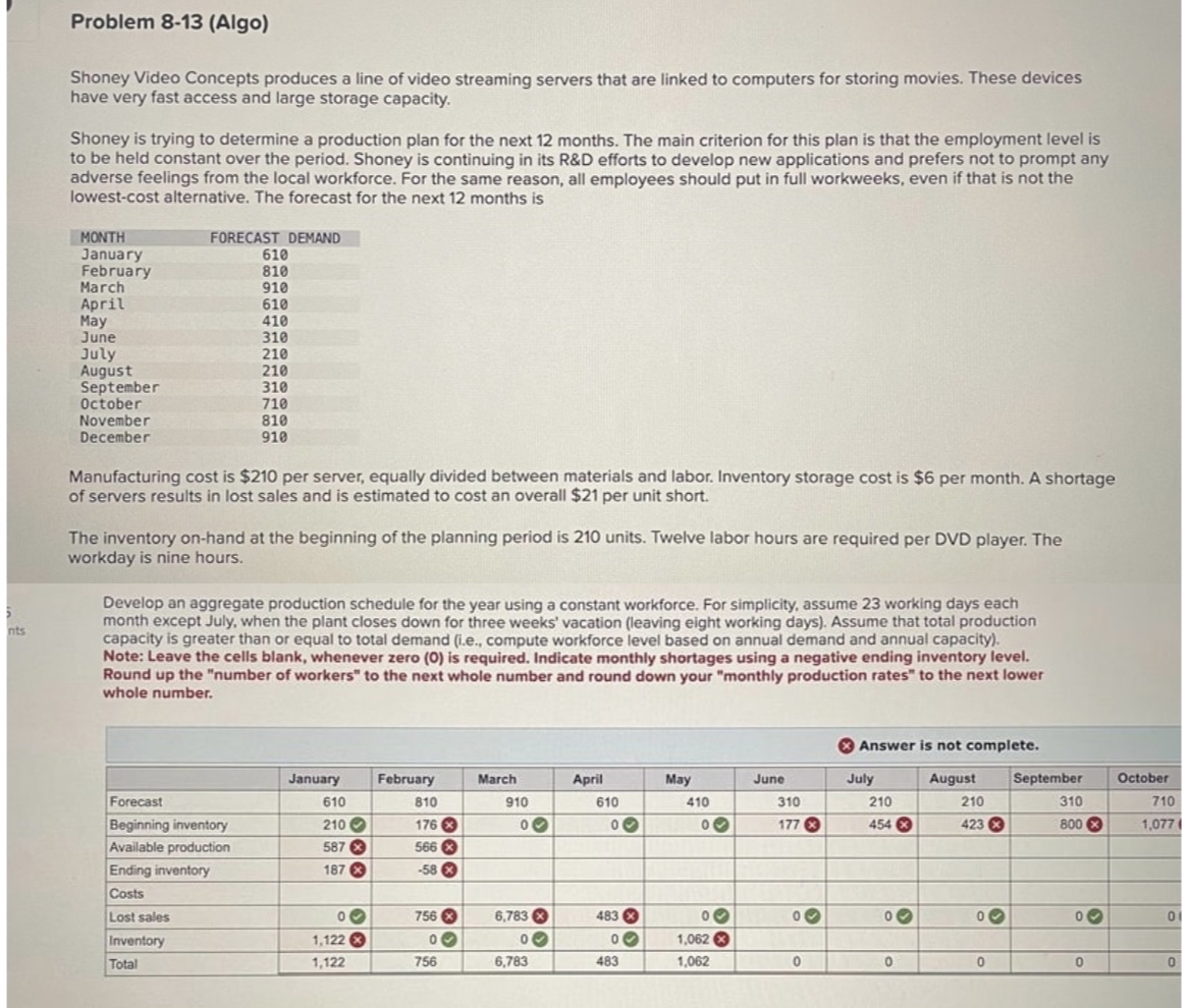  Problem 8-13(Algo) Shoney Video Concepts produces a line of video streaming