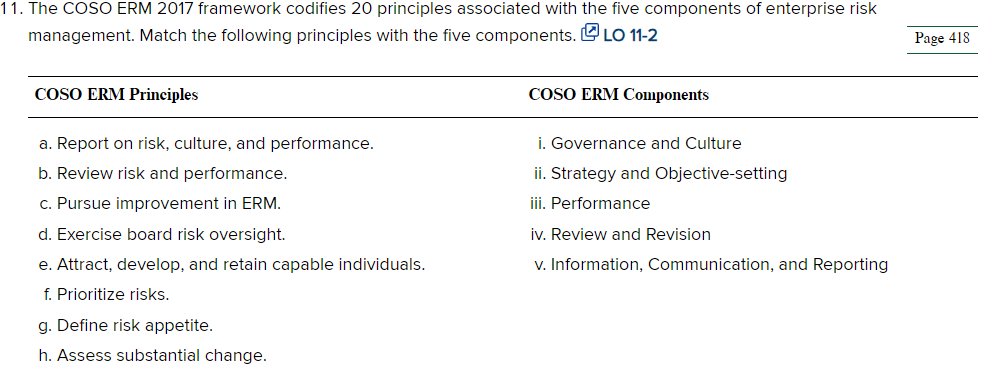  The COSO ERM 2017 framework codifies 20 principles associated with the