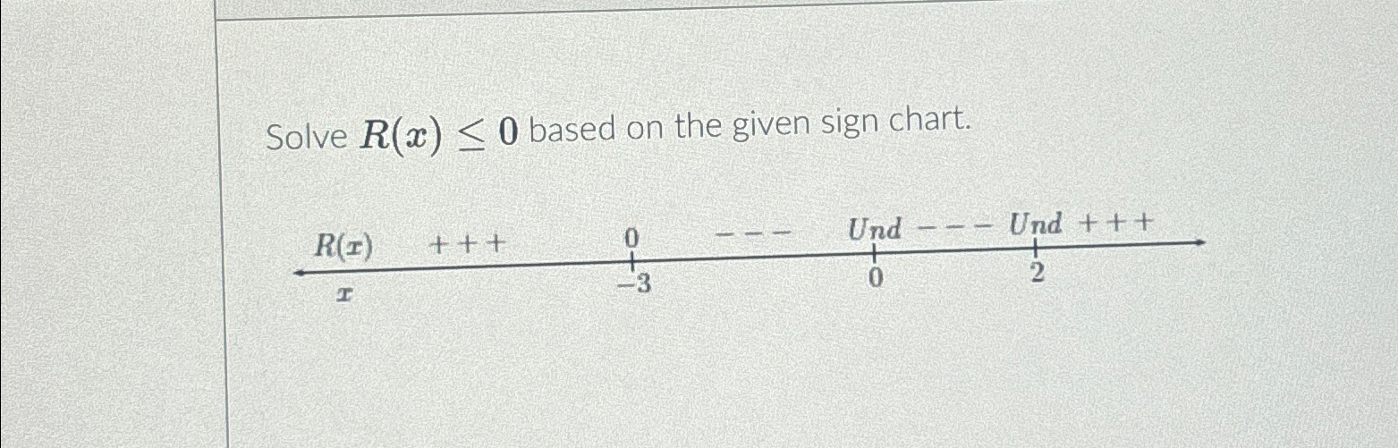  Solve R(x)0 based on the given sign chart. 