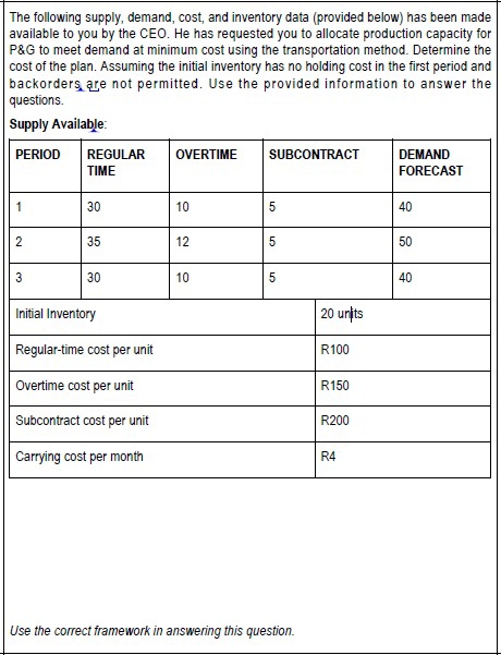  The following supply, demand, cost, and inventory data (provided below) has