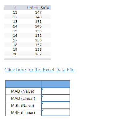  An analyst must decide between two different forecasting techniques for weekly