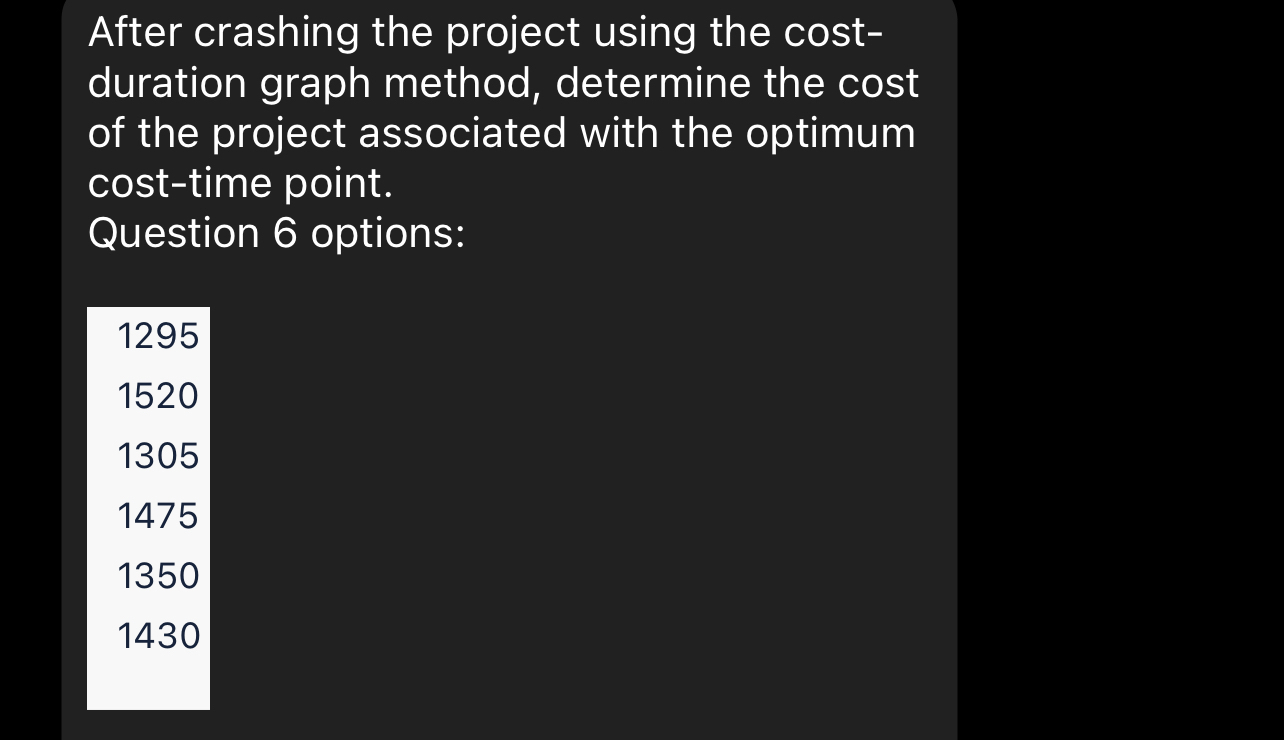  After crashing the project using the costduration graph method, determine the