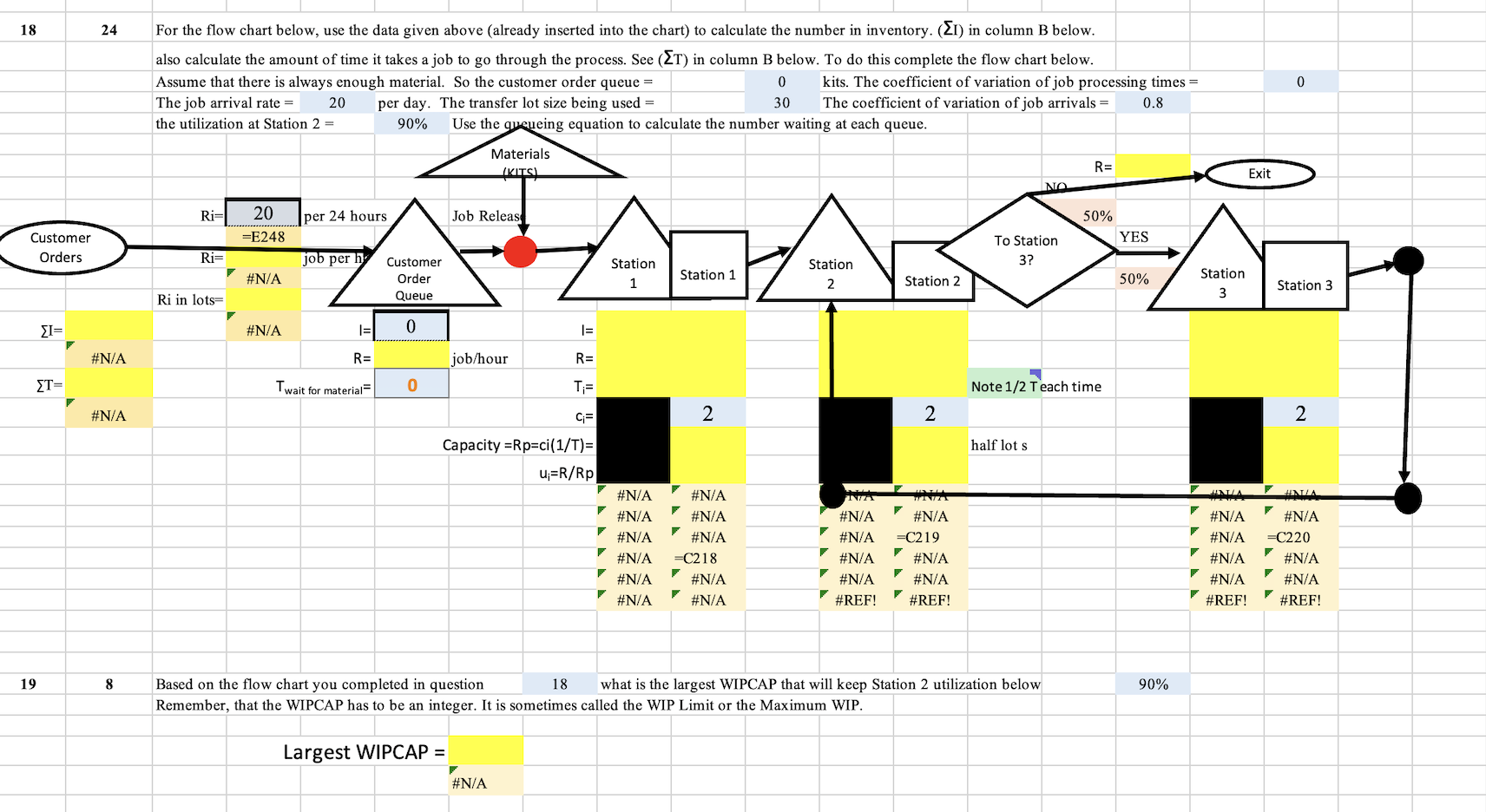  Fill out the flowchart and find the WIPCAP 