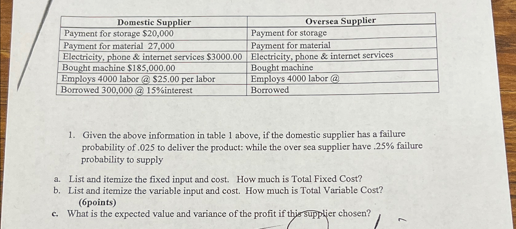  \table[[Domestic Supplier,Oversea Supplier],[Payment for storage $20,000,Payment for storage],[Payment for material 27,000,Payment