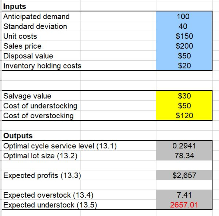  How do you calculate Expected understock? 
