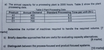  a) The annual capacity for a processing plant is 2000 hours.