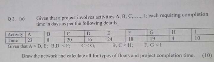  Q 3.(a) Given that a project involves activities A,B,C,dots.. , I;