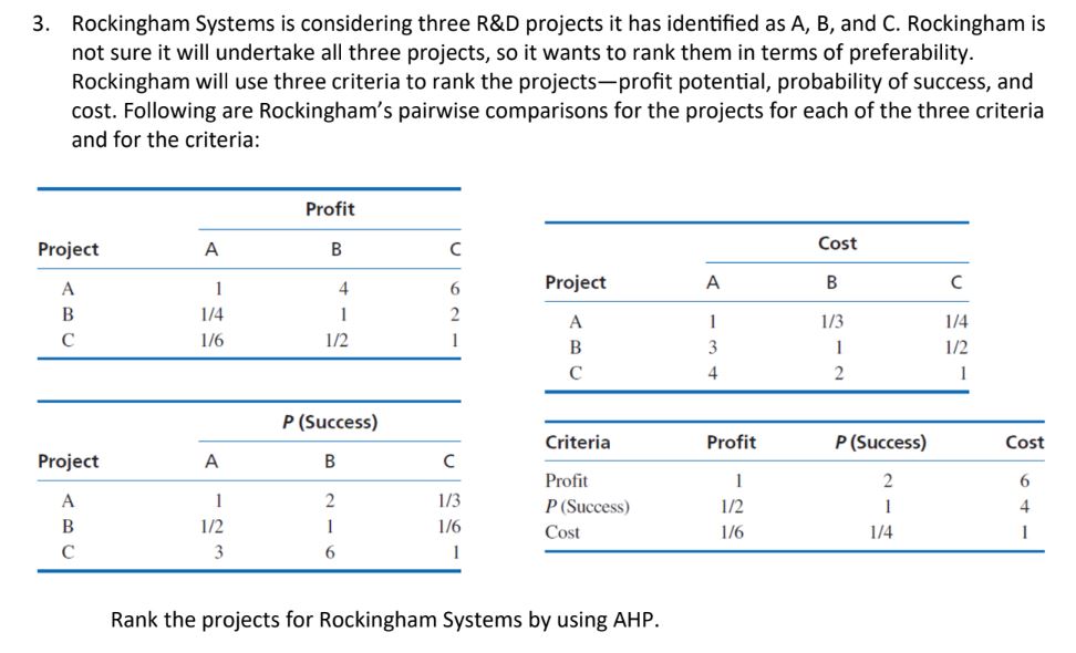  Rockingham Systems is considering three R&D projects it has identified as