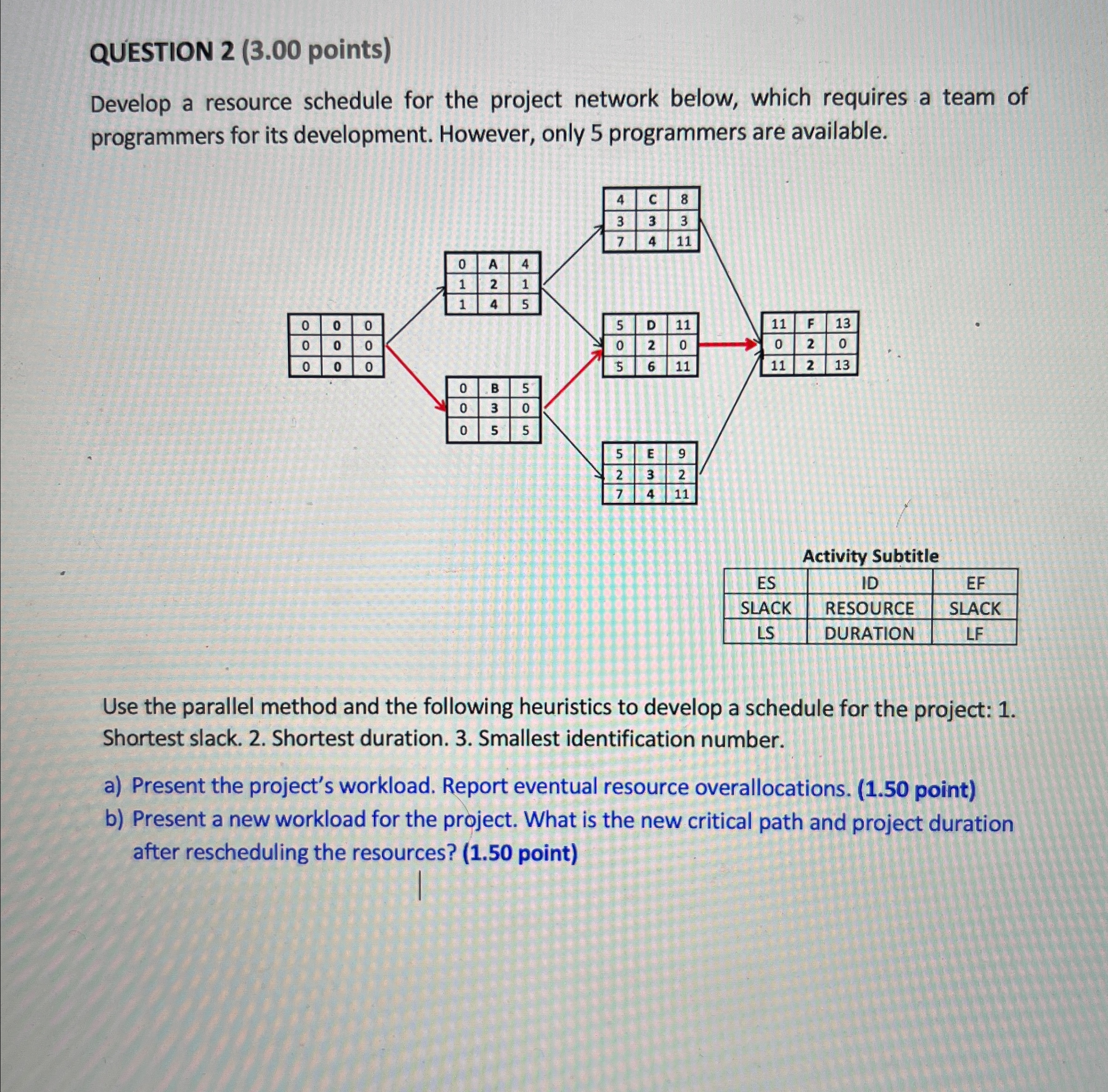  QUESTION 2(3.00 points) Develop a resource schedule for the project network