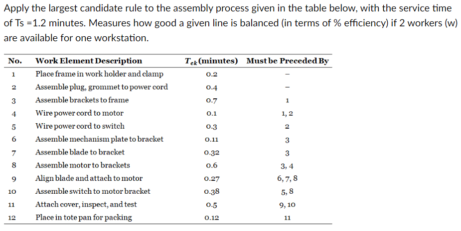  Apply the largest candidate rule to the assembly process given in