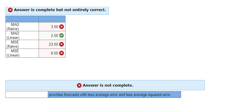  Answer is complete but not entirely correct. An analyst must decide