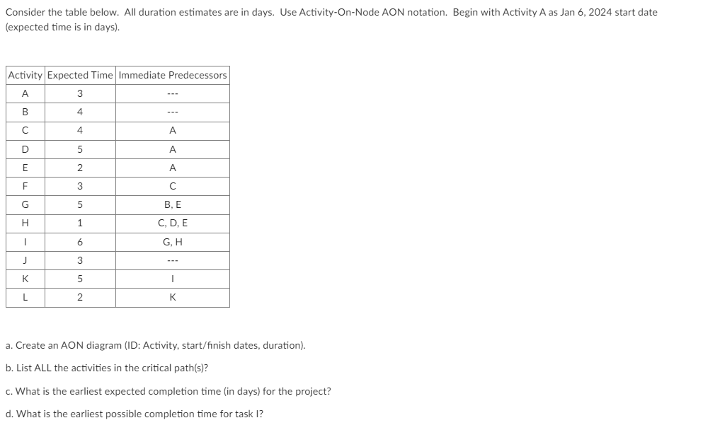  Consider the table below. All duration estimates are in days. Use