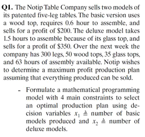  Q1. The Notip Table Company sells two models of its patented