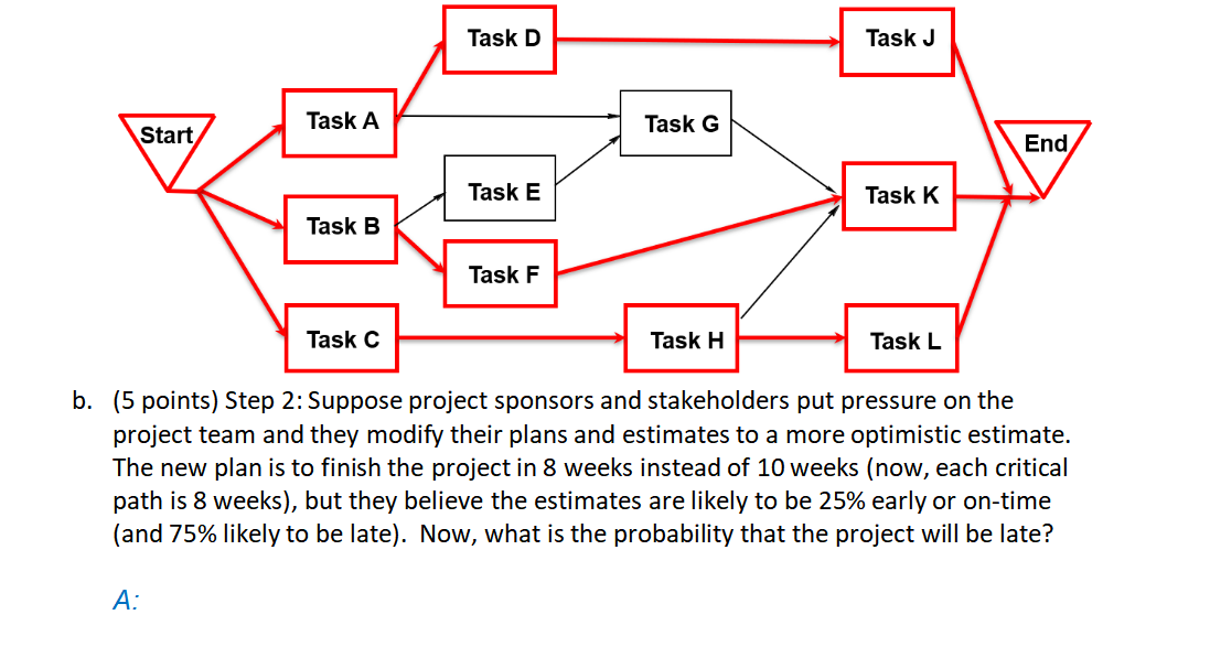  (5 points) Step 2: Suppose project sponsors and stakeholders put pressure