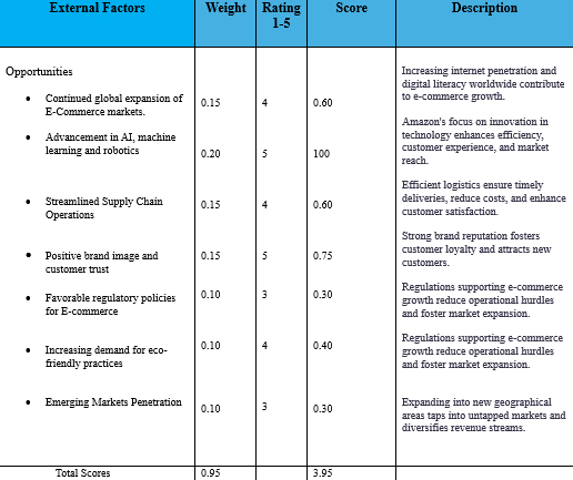  Could you please generate the table for Anazon EFAS like the