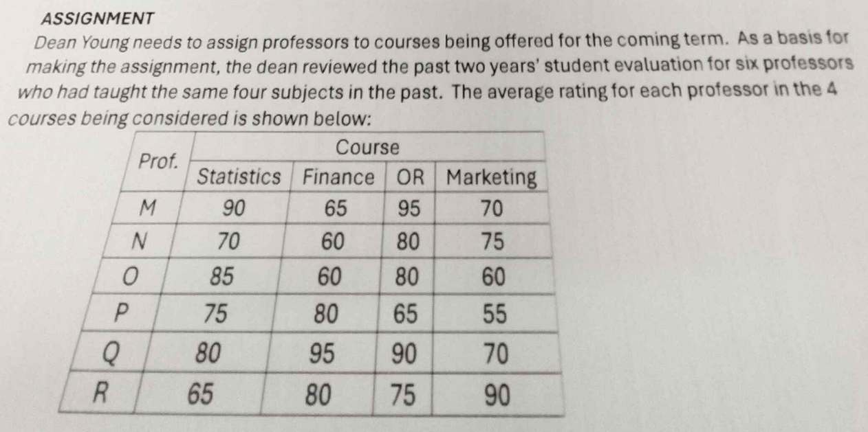  ASSIGNMENT Dean Young needs to assign professors to courses being offered