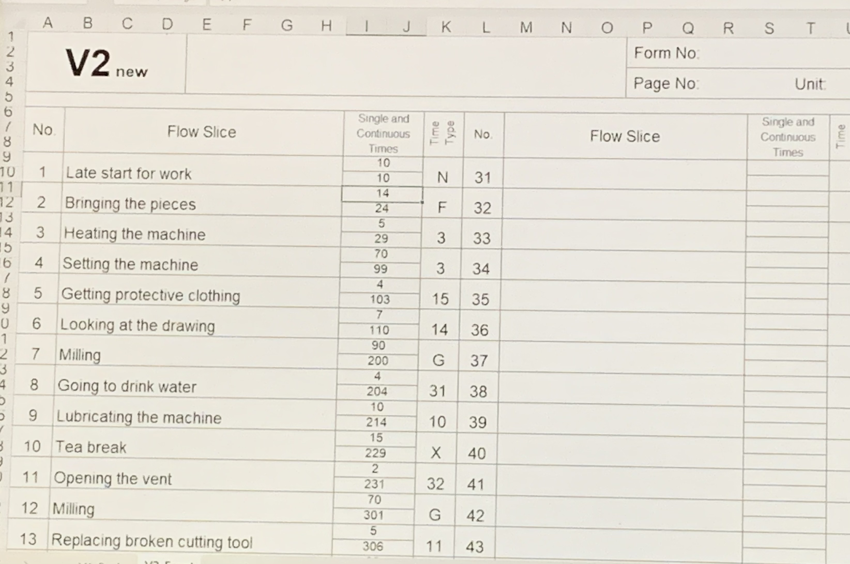 Work study form. I dont get how do we write time