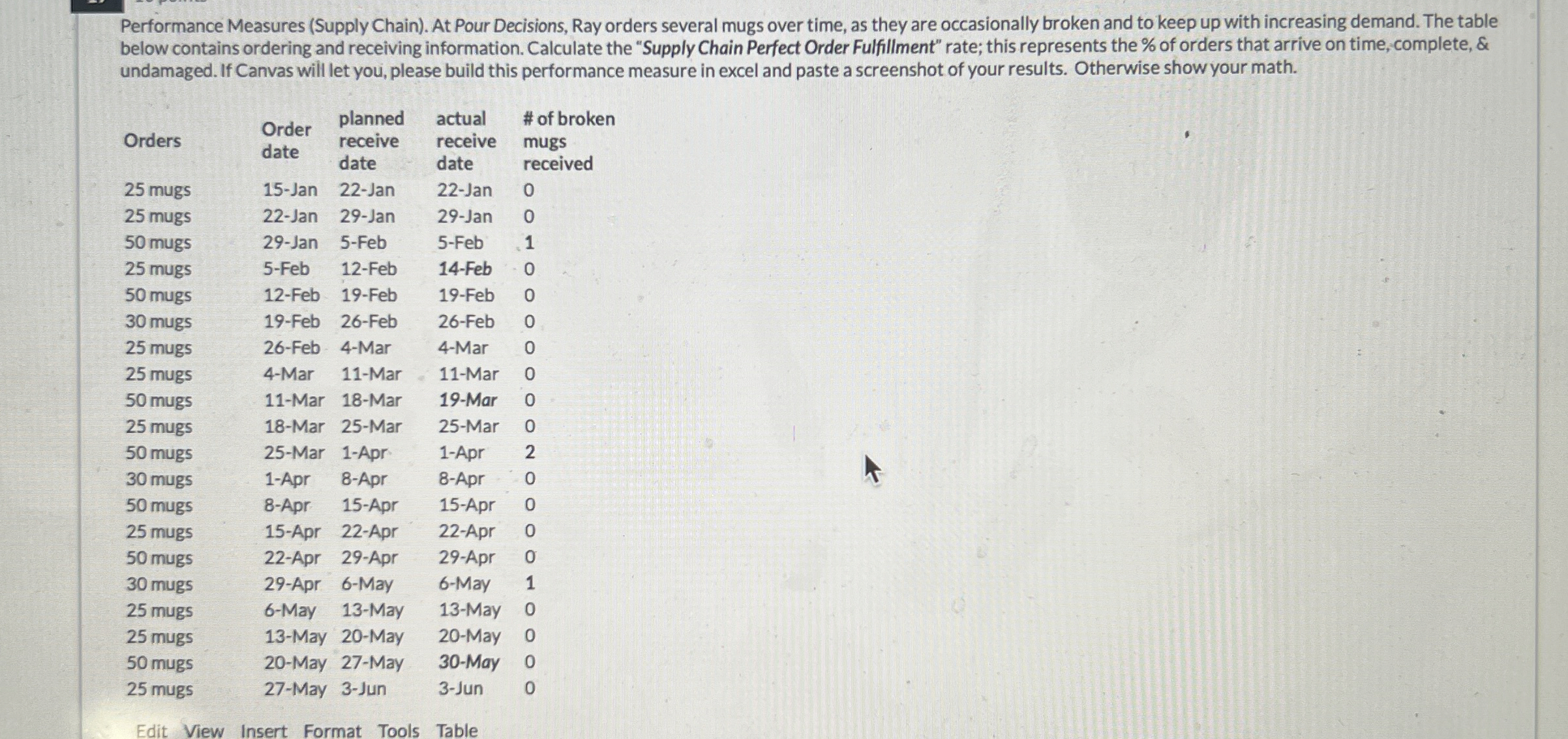  Performance Measures (Supply Chain). At Pour Decisions, Ray orders several mugs