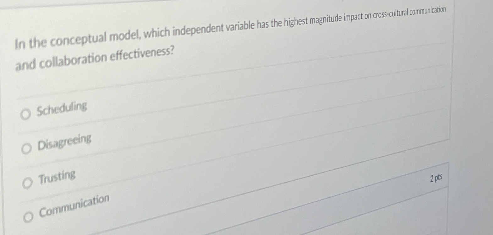  In the conceptual model, which independent variable has the highest magnitude