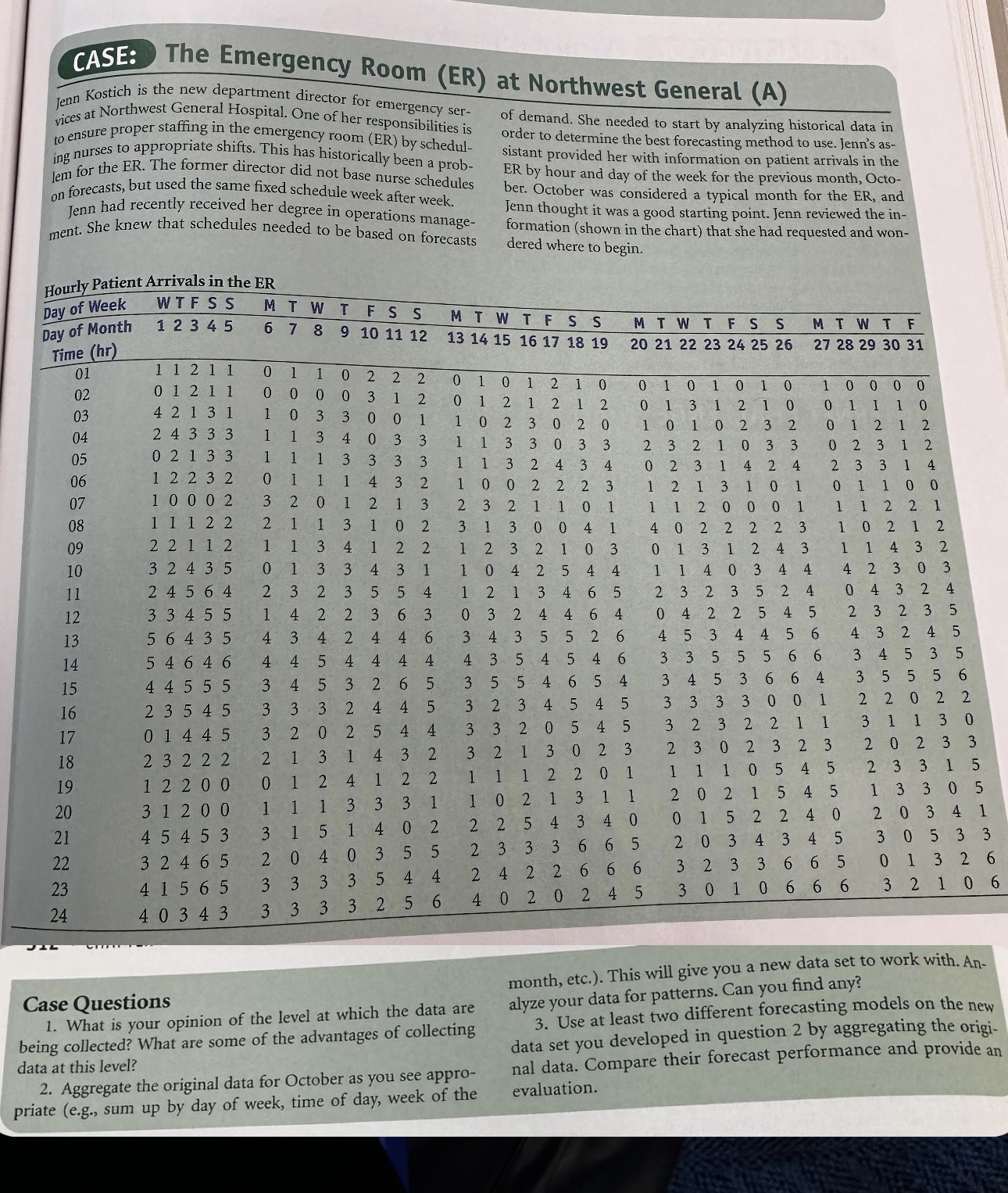  CASE: The Emergency Room (ER) at Northwest General (A) Kostich is