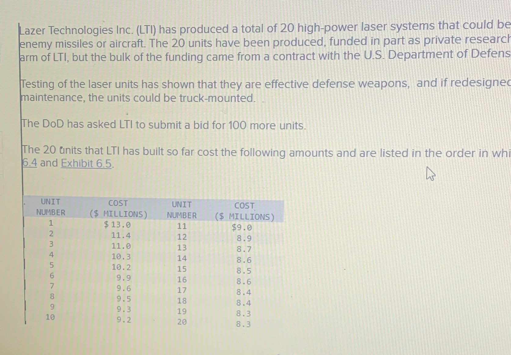  Lazer Technologies Inc. (LTI) has produced a total of 20 high-power