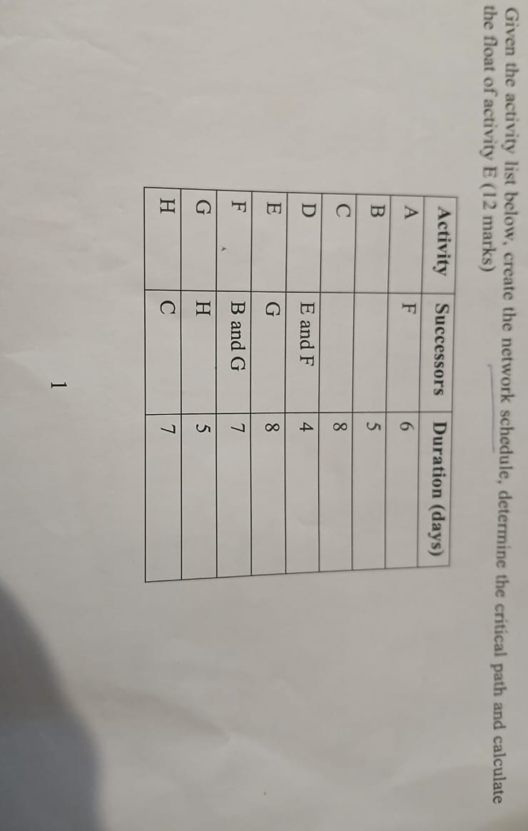  Given the activity list below, create the network schedule, determine the