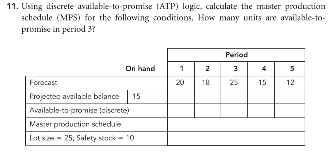  Using discrete available-to-promise (ATP) logic, calculate the master production schedule (MPS)