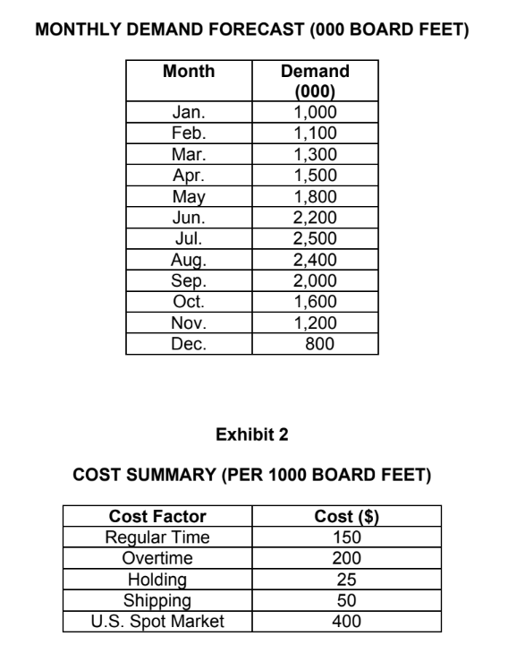  I want this solution using excel solver please 