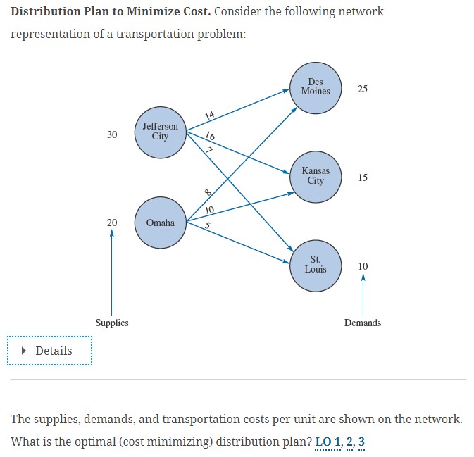  Distribution Plan to Minimize Cost. Consider the following network representation of