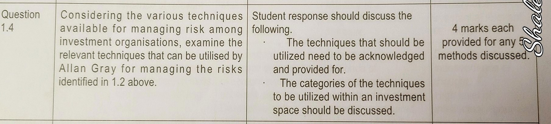  Question1.4Considering the various techniques Student response should discuss theavailable for managing