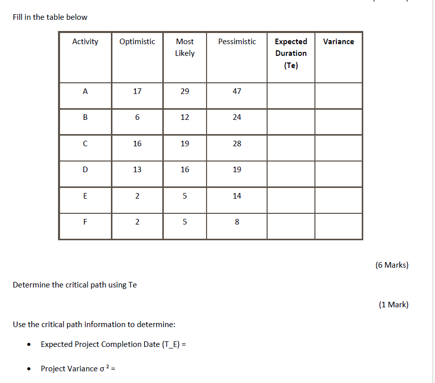  Fill in the table below \begin{tabular}{|c|c|c|c|c|l|} \hline Activity & Optimistic &