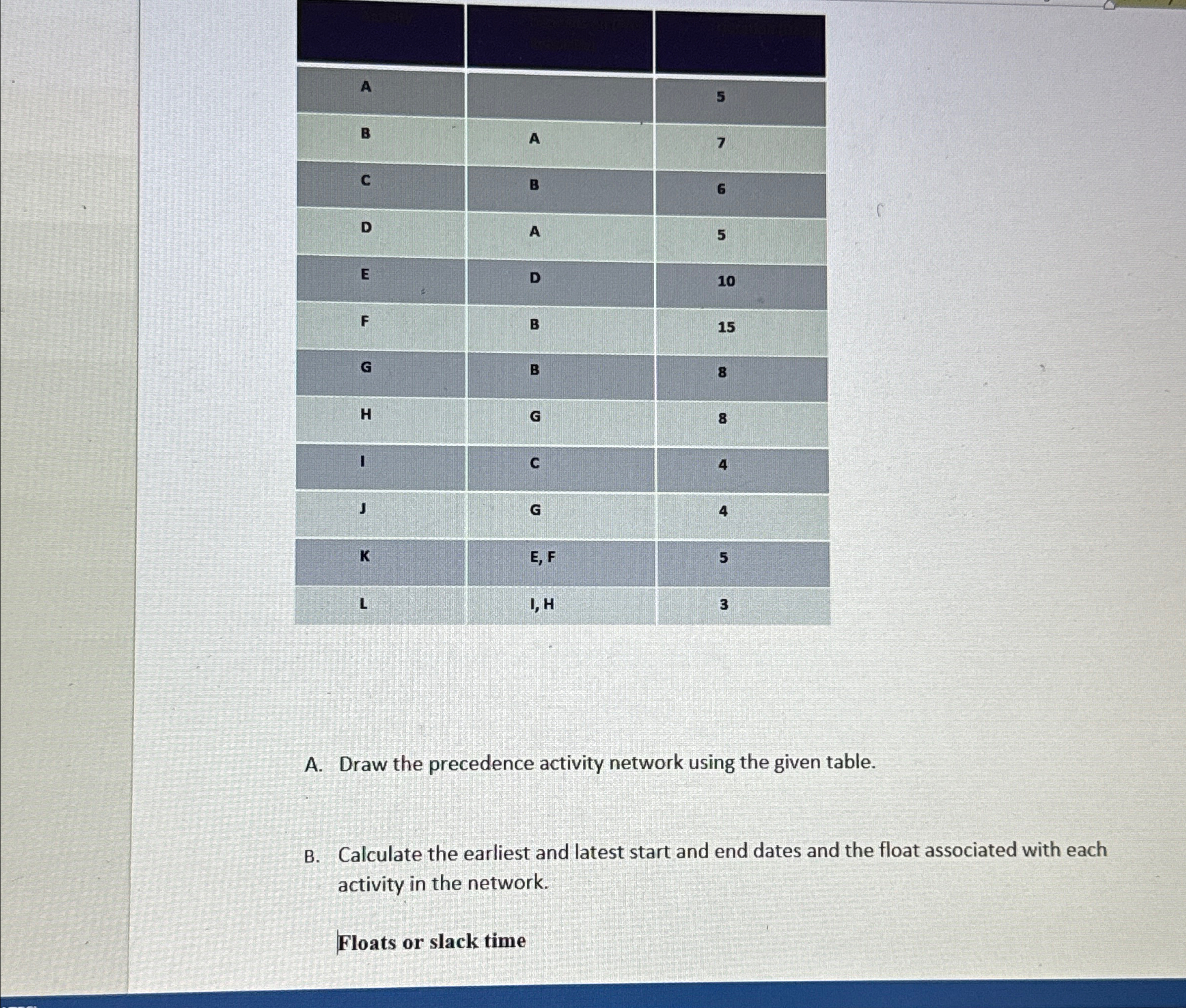  \table[[A,,5],[B,A,7],[C,B,6],[D,A,5],[E,D,10],[F,B,15],[G,B,8],[H,G,8],[I,C,4],[J,G,4],[K,E,F,5],[L,I,H,3]] A. Draw the precedence activity network using the given table.