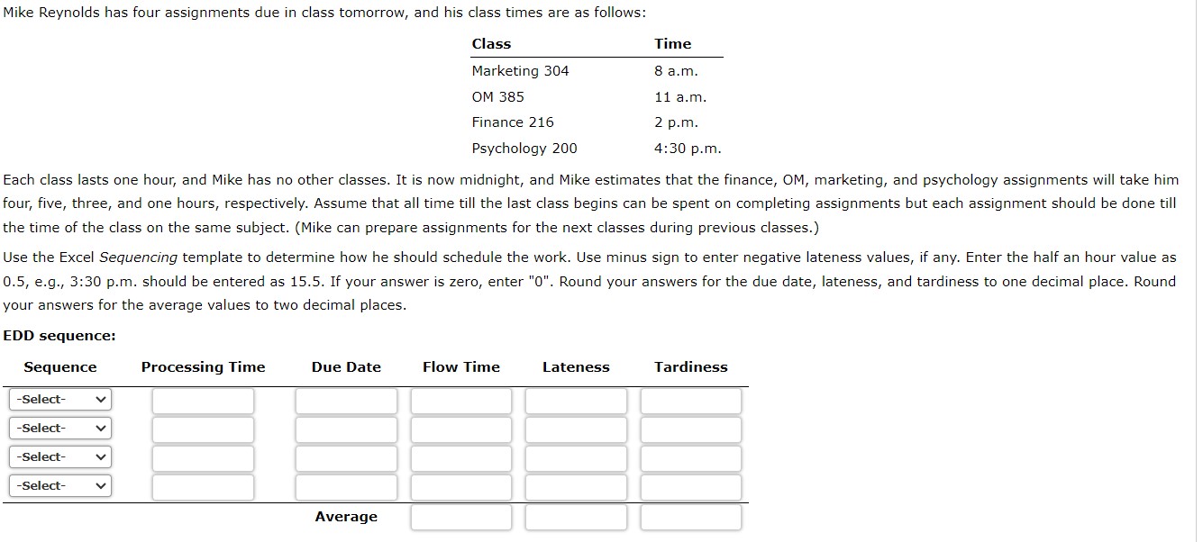  SPT sequence: How should he schedule the work? To meet all
