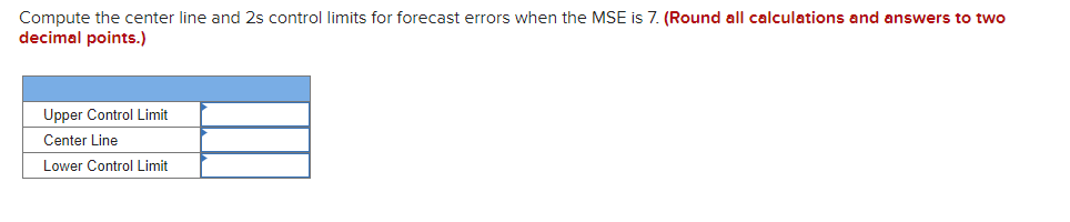  Compute the center line and 2 s control limits for forecast