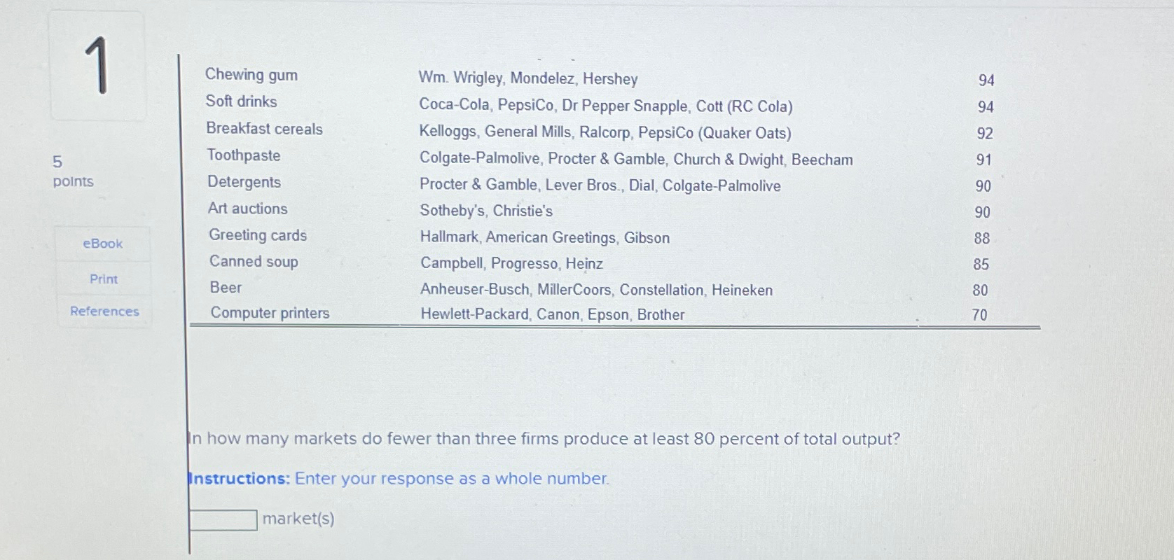  5 points eBook Print References \table[[Chewing gum,Wm. Wrigley, Mondelez, Hershey,94],[Soft drinks,Coca-Cola,