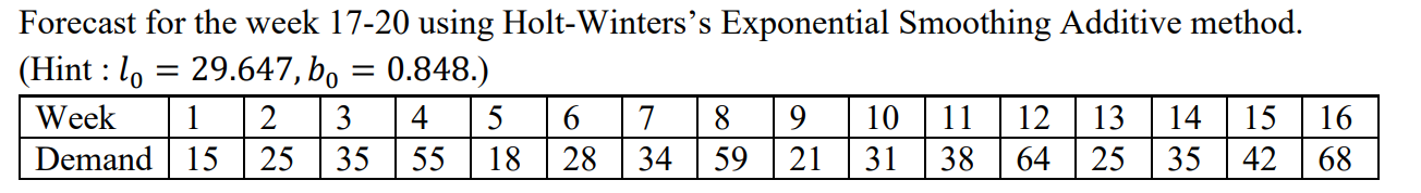  Forecast for the week 17-20 using Holt-Winters's Exponential Smoothing Multiplying method.(Hint