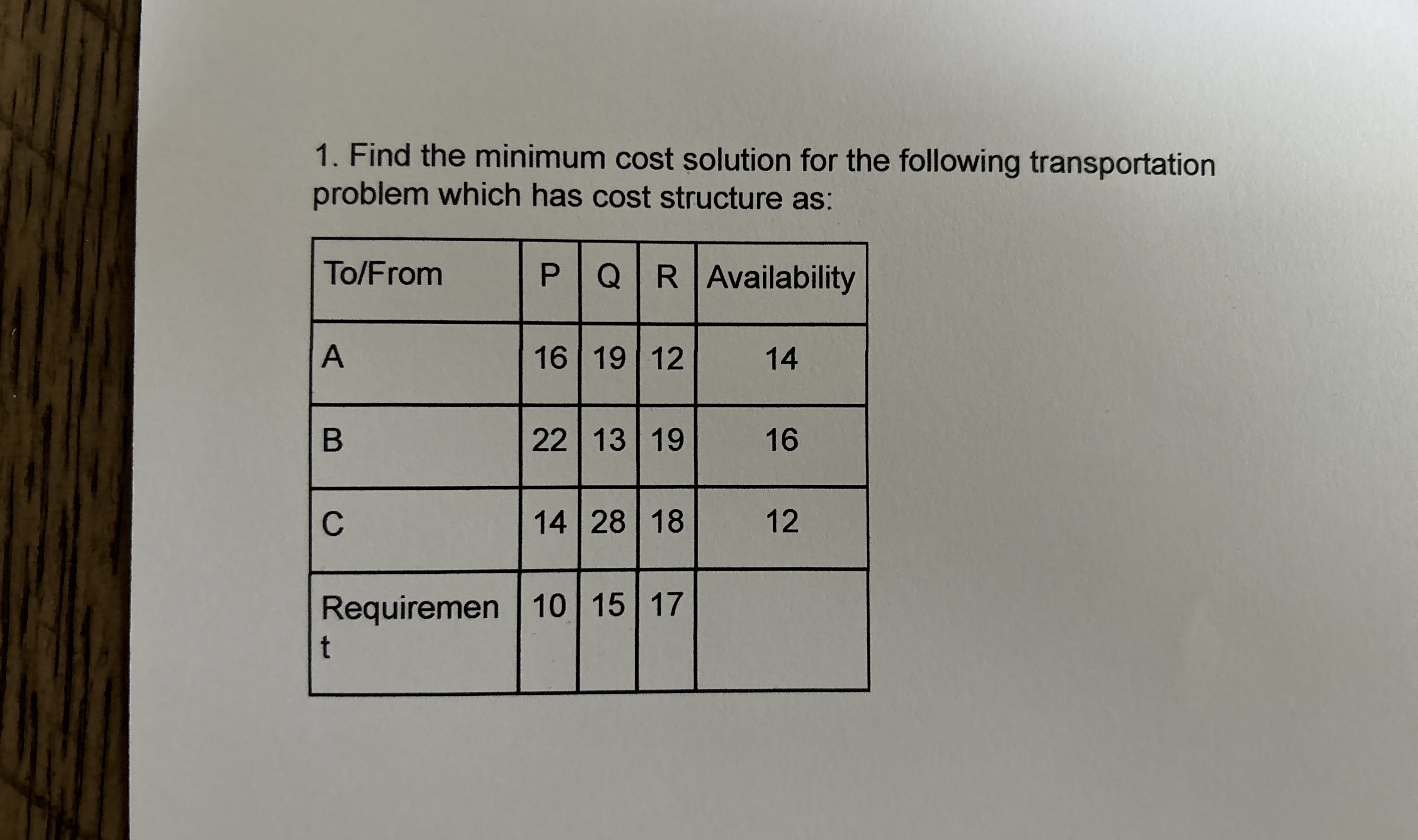  Find the minimum cost solution for the following transportation problem which