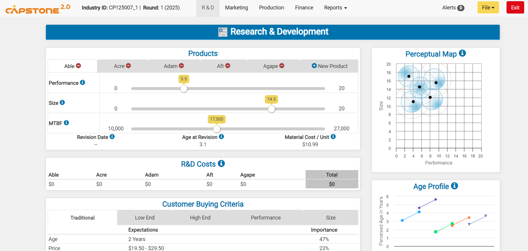  Show me the steps to solve Research & Development 