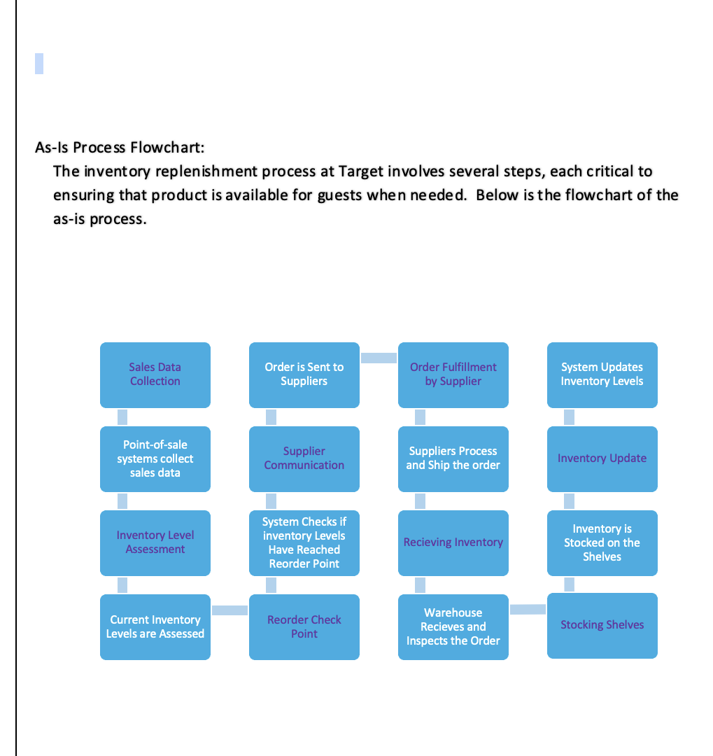  To learn how to apply SPCM to a process, continue the