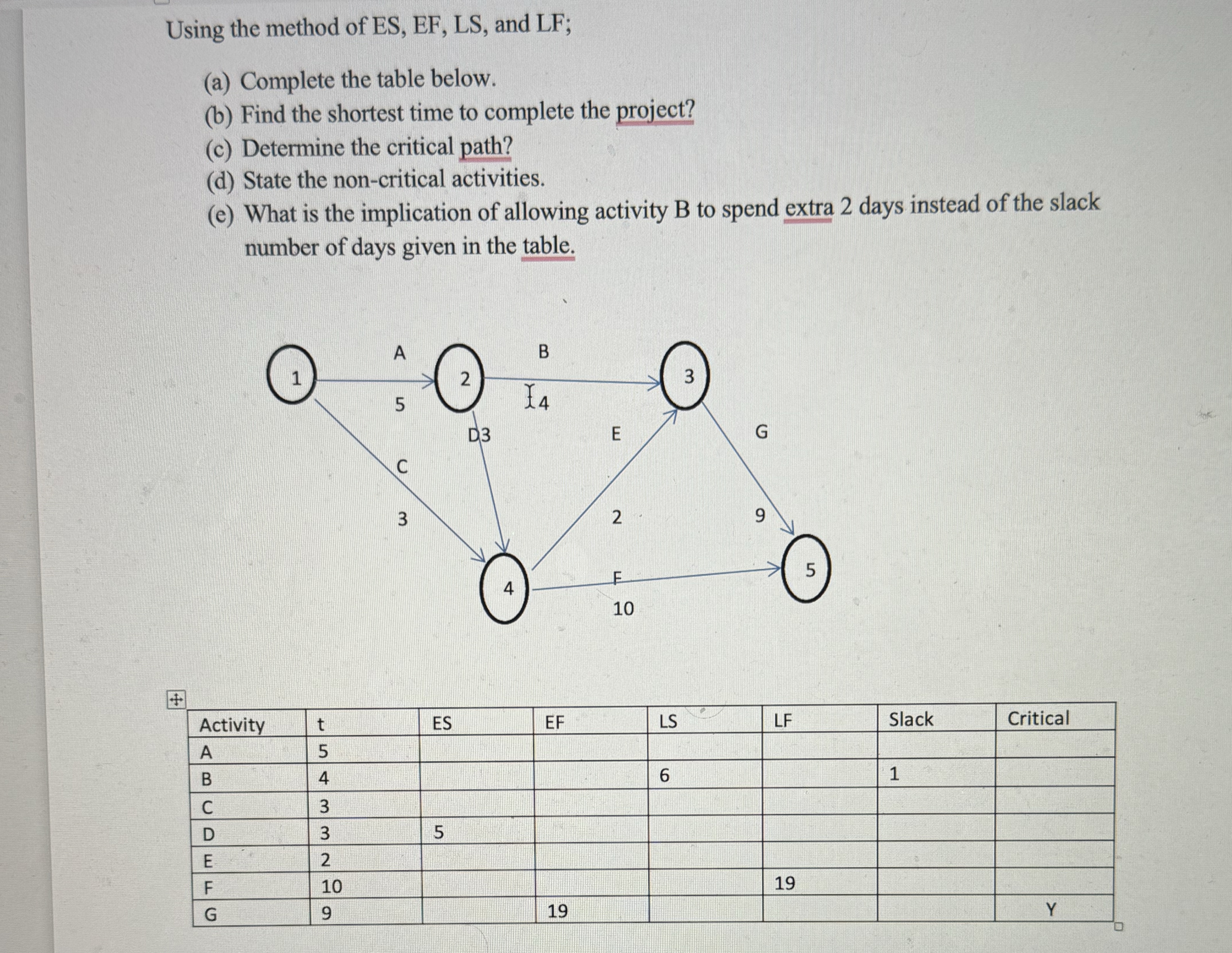  Using the method of ES, EF, LS, and LF; (a) Complete