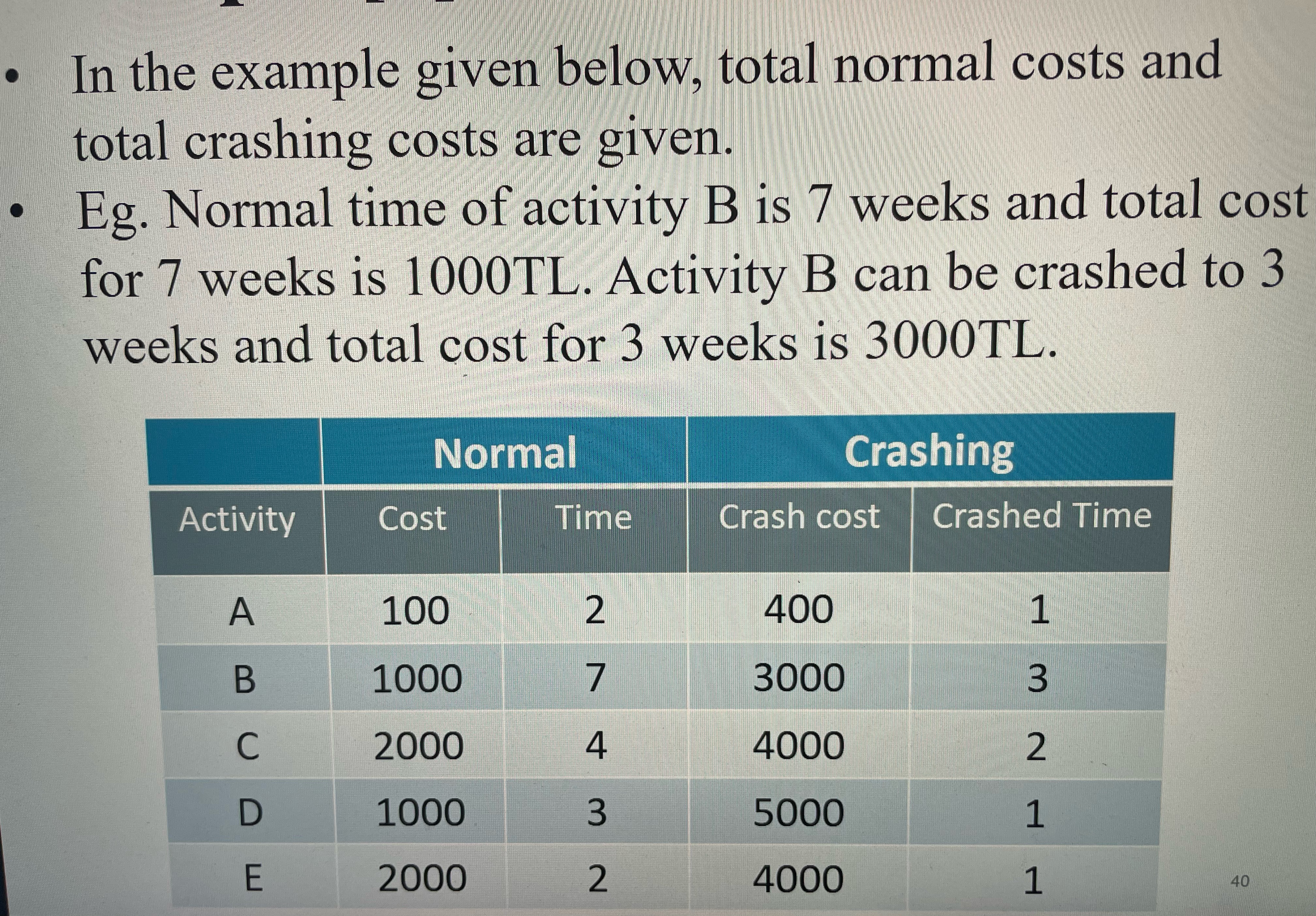  crashing in order to decrease project time by 1 week, which