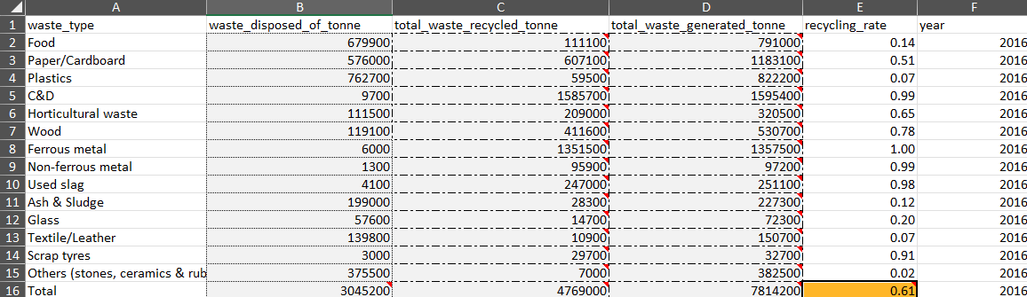  Kindly help solve this. By maximizing recycle rate. What would be