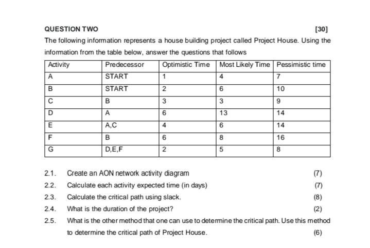  QUESTION TWO [30] The following information represents a house building project