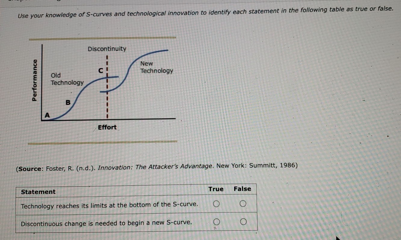  i need help with this question please, based on the diagram.