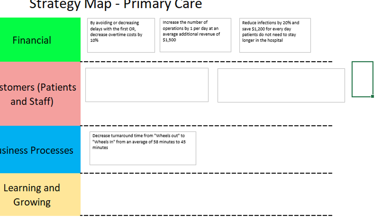  Create a strategy map similar to the one created for Southwest