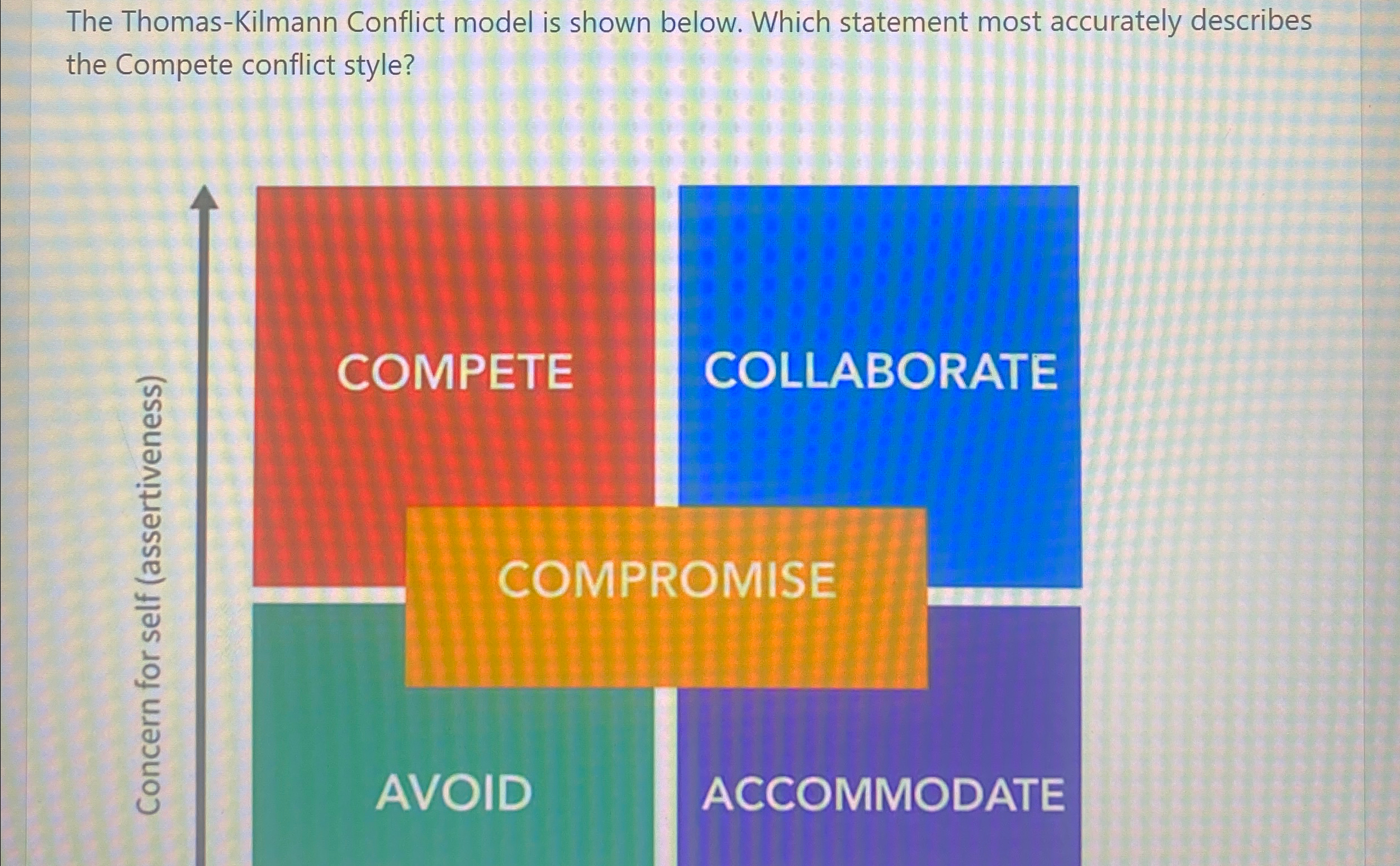  The Thomas-Kilmann Conflict model is shown below. Which statement most accurately