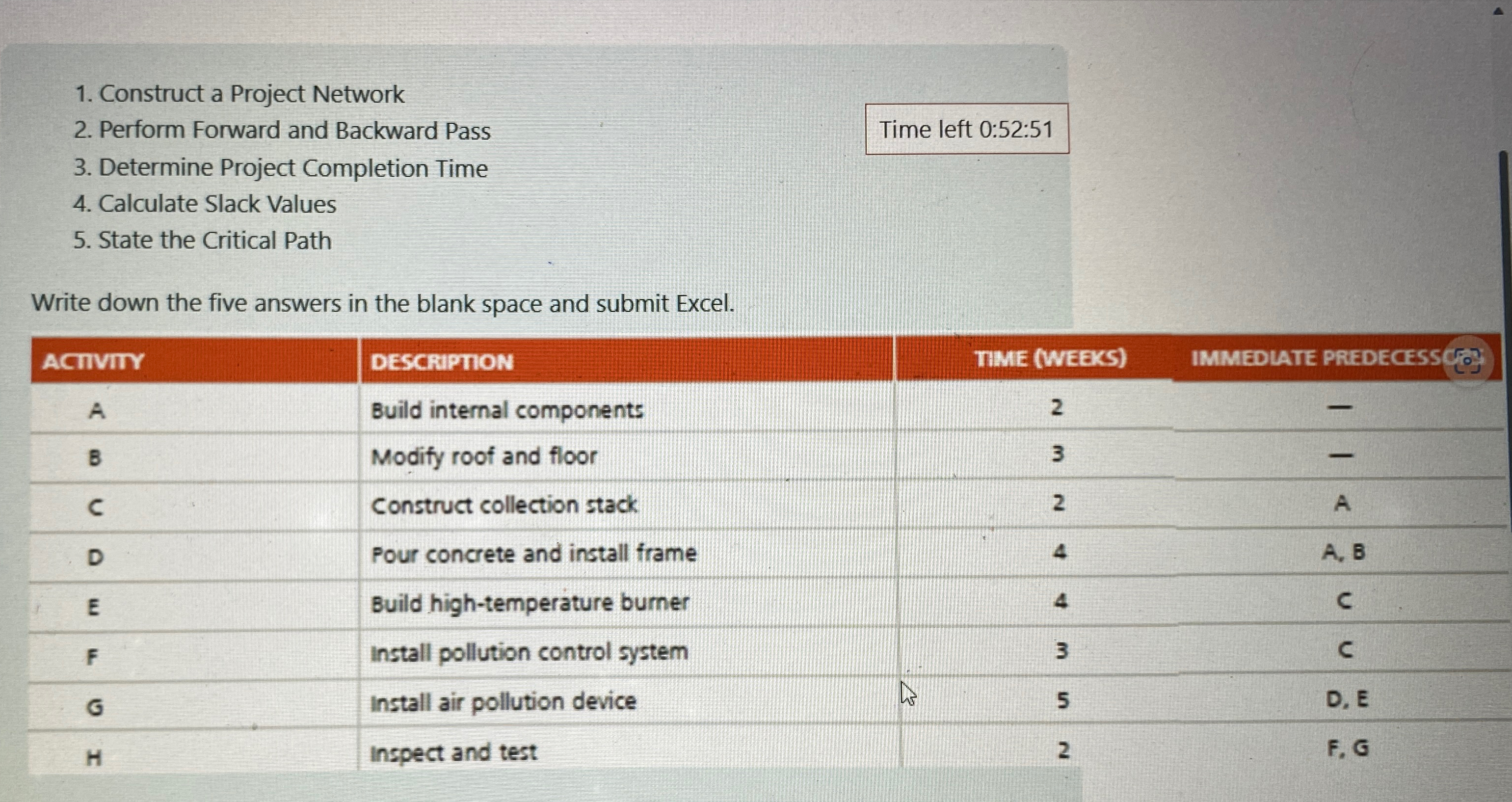  Construct a Project Network Perform Forward and Backward Pass Time left